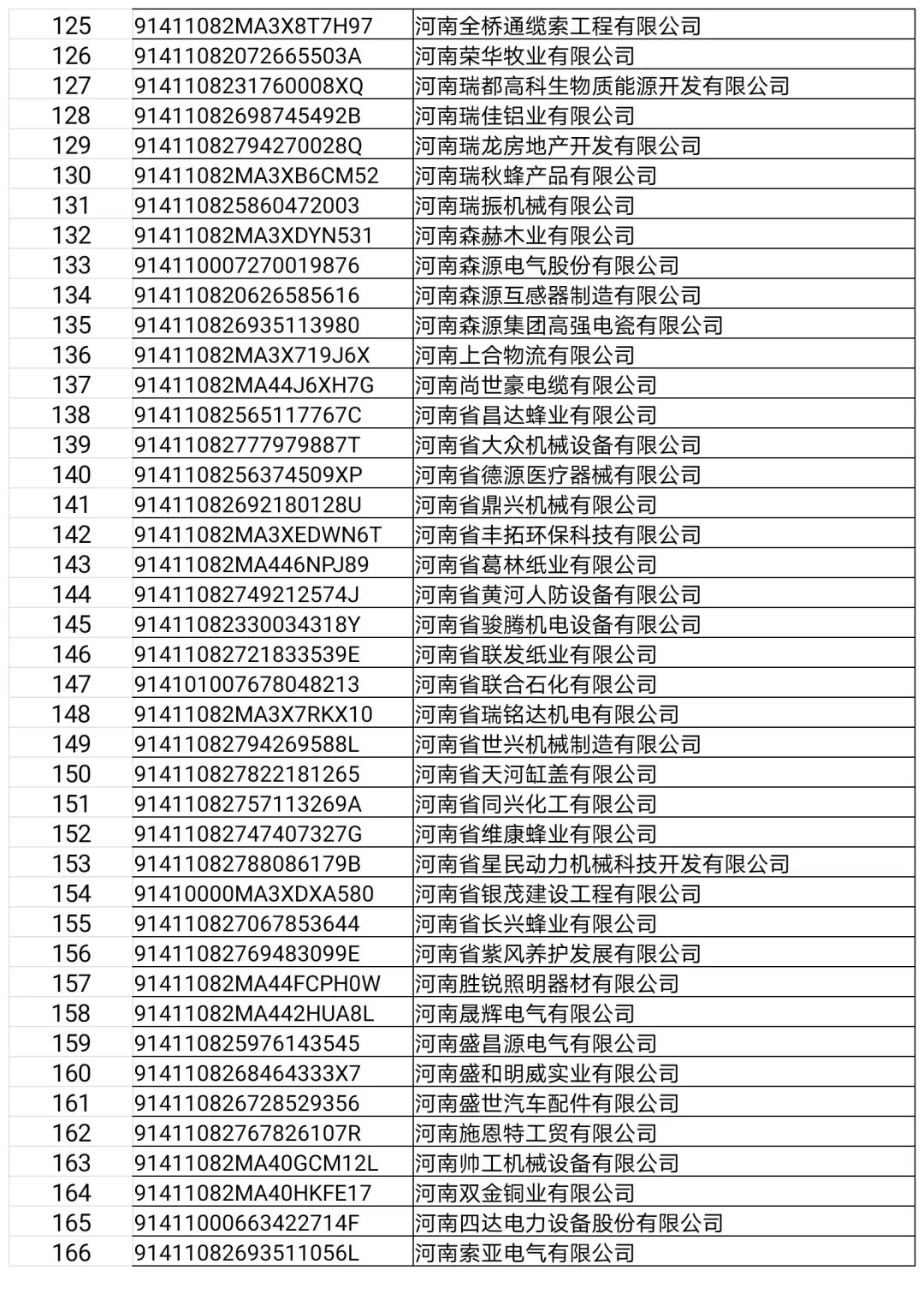 长葛这22家门店、企业，3个诊所，32人上“黑榜”！（附名单）