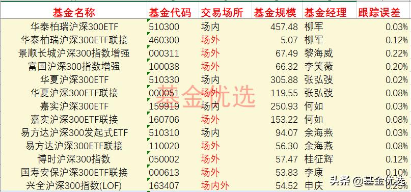 具体筛选宽基指数基金的方法,宽基指数基金排行前十名000016