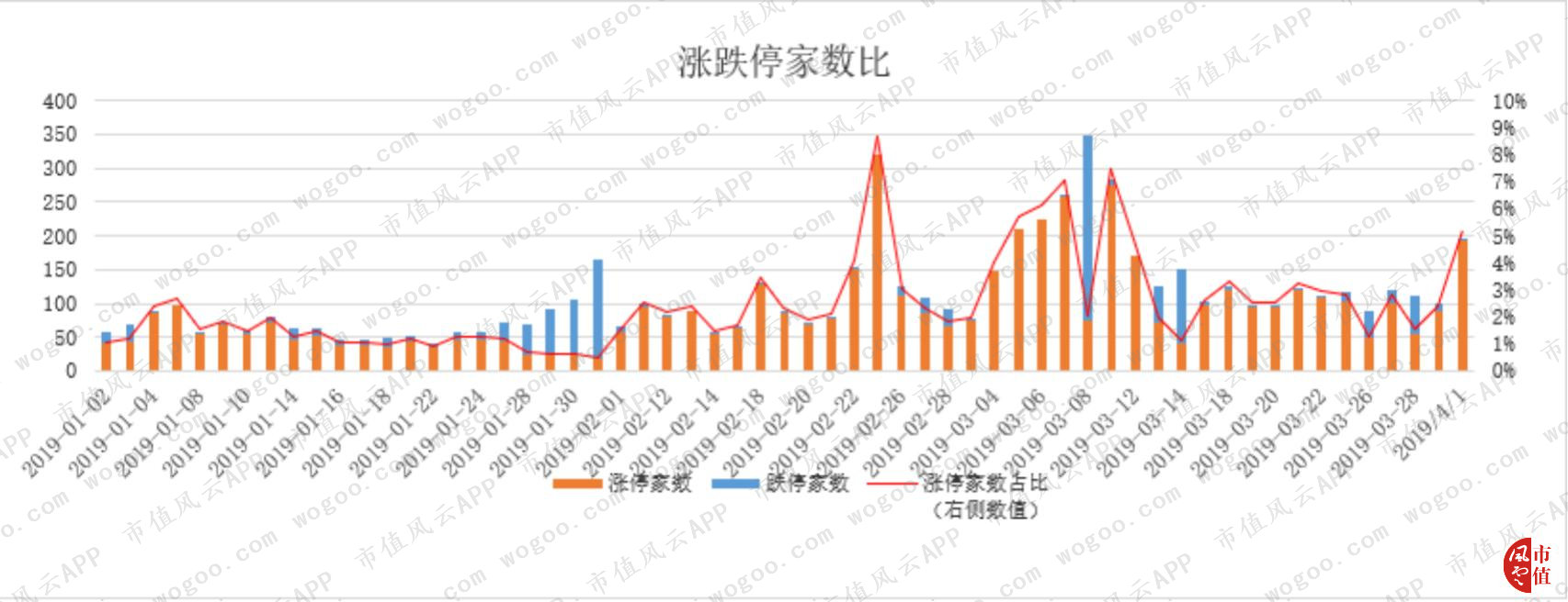 风云早报|畜牧业持续大涨,这家公司宣称出栏量将达200万头(4.2)