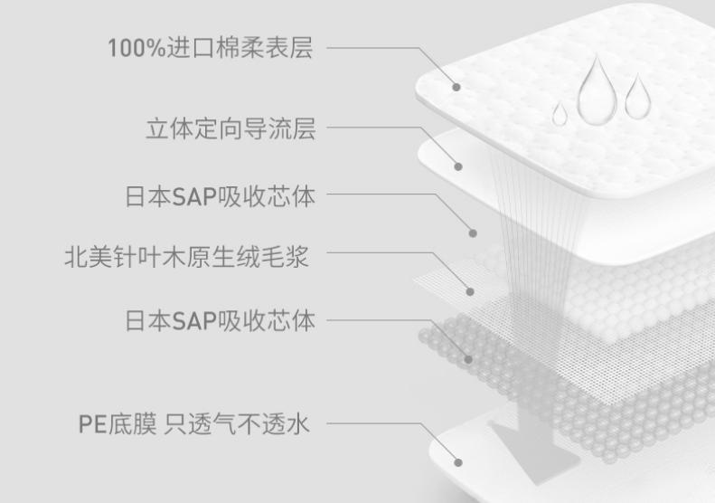 产后恶露增多该怎么办,产后恶露过多怎么办