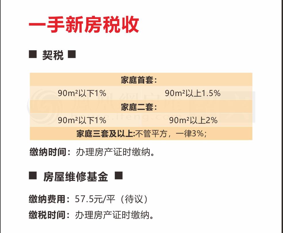买方买二手房要交哪些税,买二手房150平方要交多少过户税钱