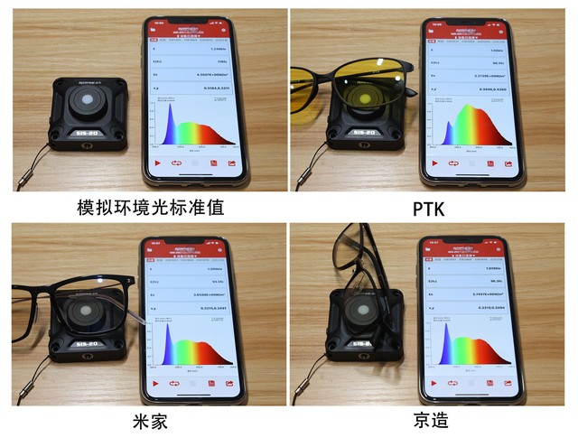 防蓝光变色眼镜推荐测评,防蓝光眼镜10元和百元的区别