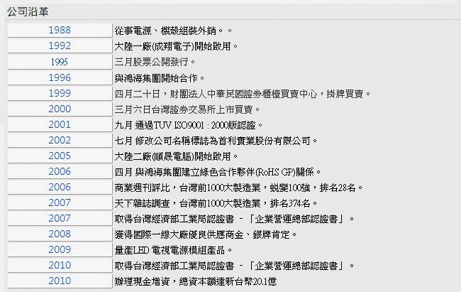 美商艾湃电竞an-750m金牌电源,艾湃电竞an-750m评测体验