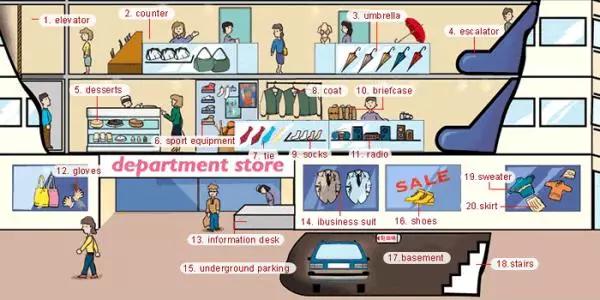 在日常生活中可以积累的单词,生活中最简单的单词