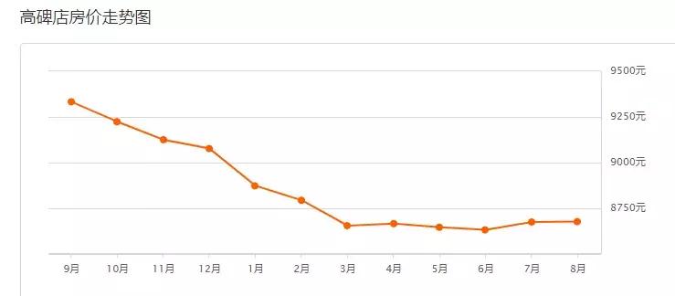 保定2022各小区房价一览表,保定东湖未来城的房价多少钱一平