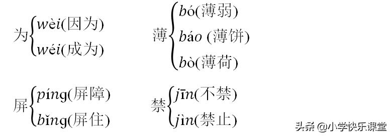 小学部编五年级下册语文知识点,2019-2020五年级语文下学期期末卷