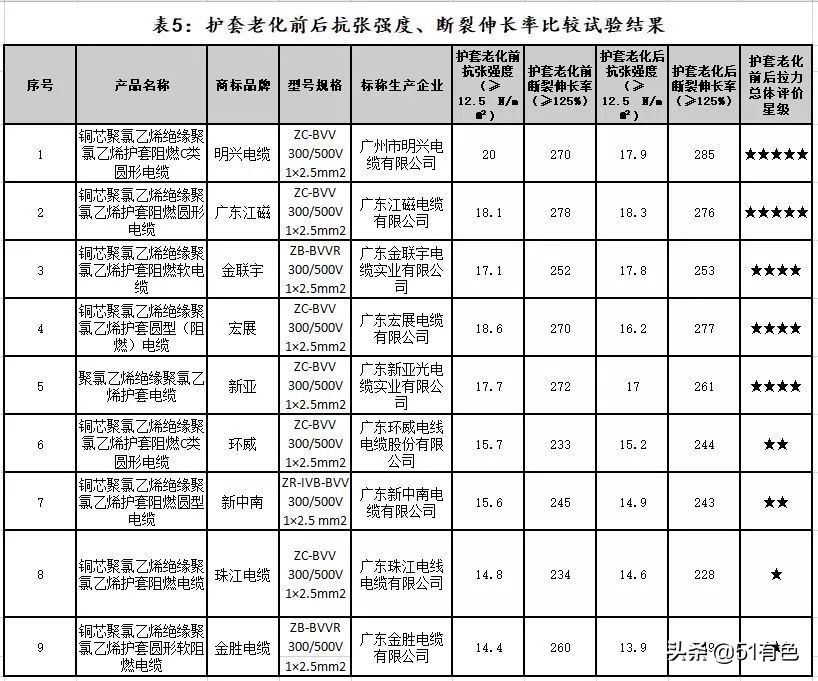常见电力电缆哪个牌子好,电线电缆10大品牌