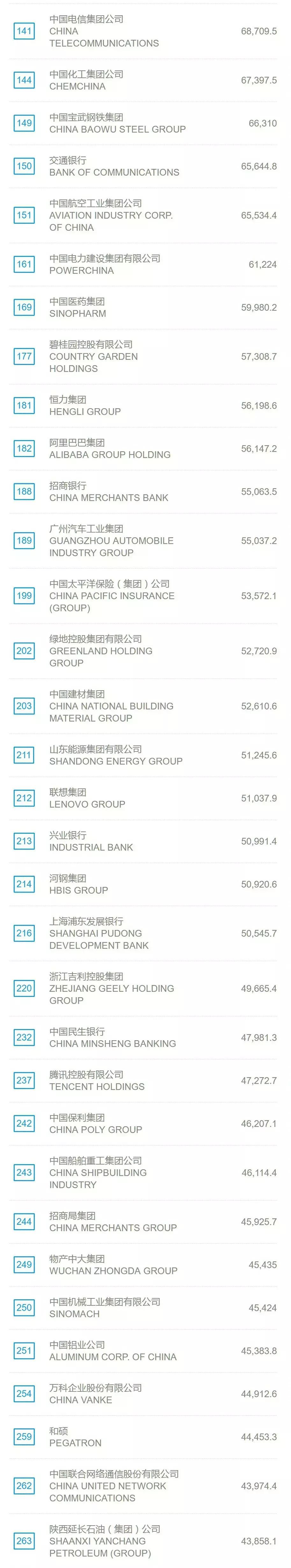 三个世界500强,全球世界500强排名根据什么来的