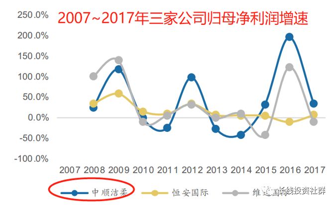 中顺洁柔股票行情指标分析,逆势爆发的潜力龙头