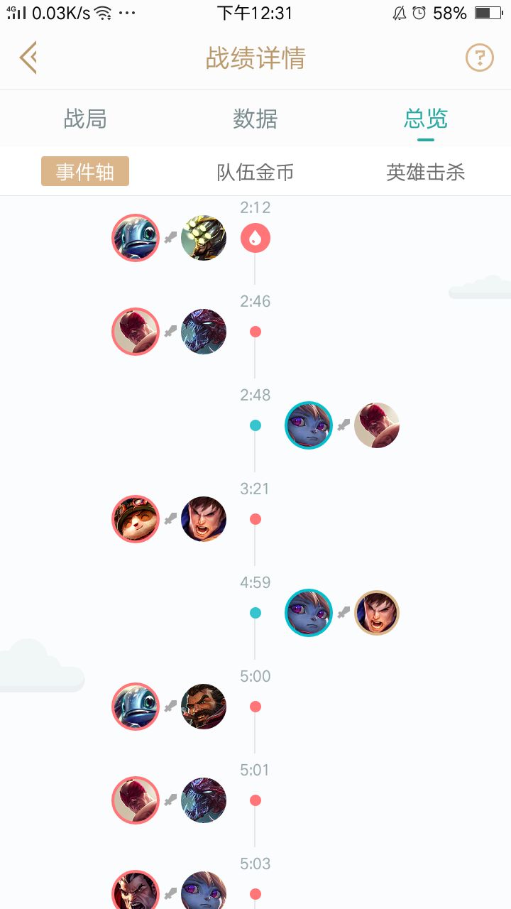 怎么提高fps英雄联盟,英雄联盟手游怎么提高隐藏分