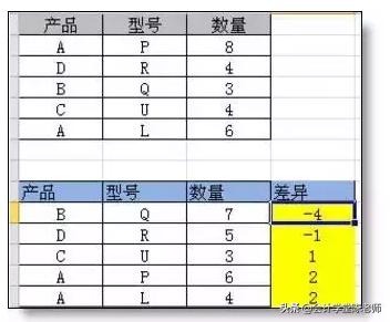固定的百分比公式,文本百分比怎么排序