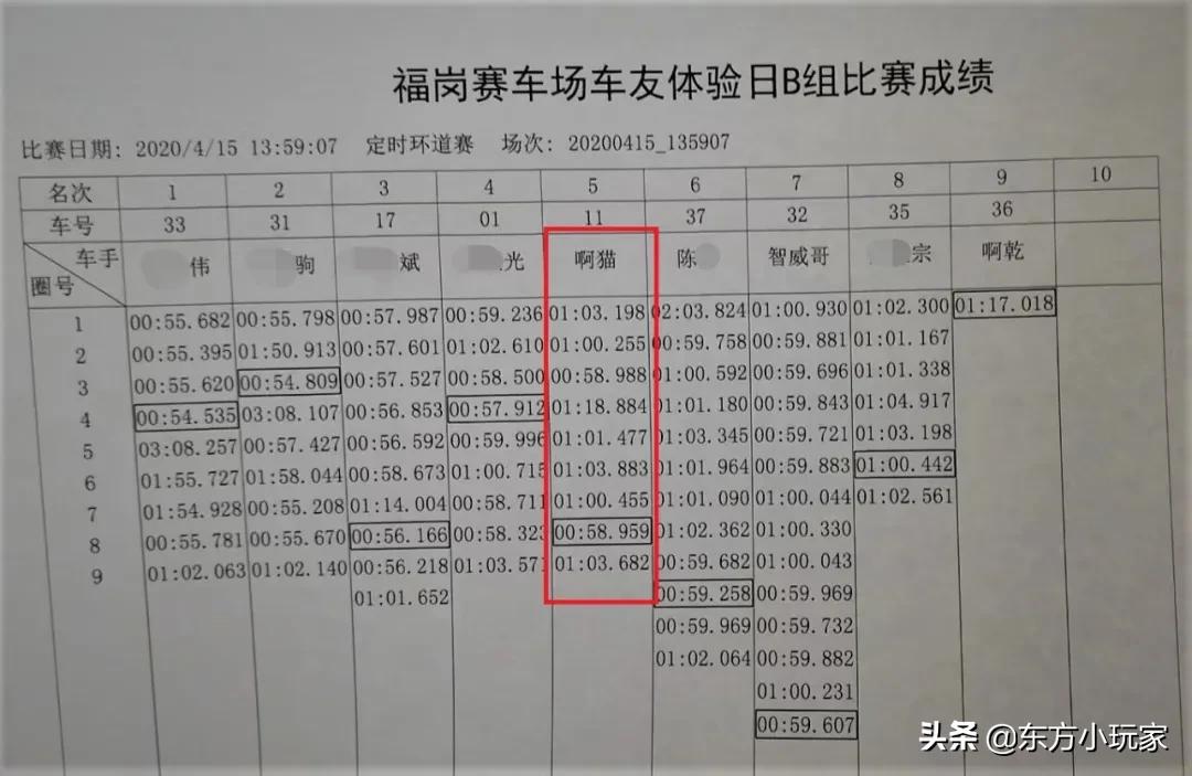 爆改的菱帅下赛道,菱帅200匹下赛道