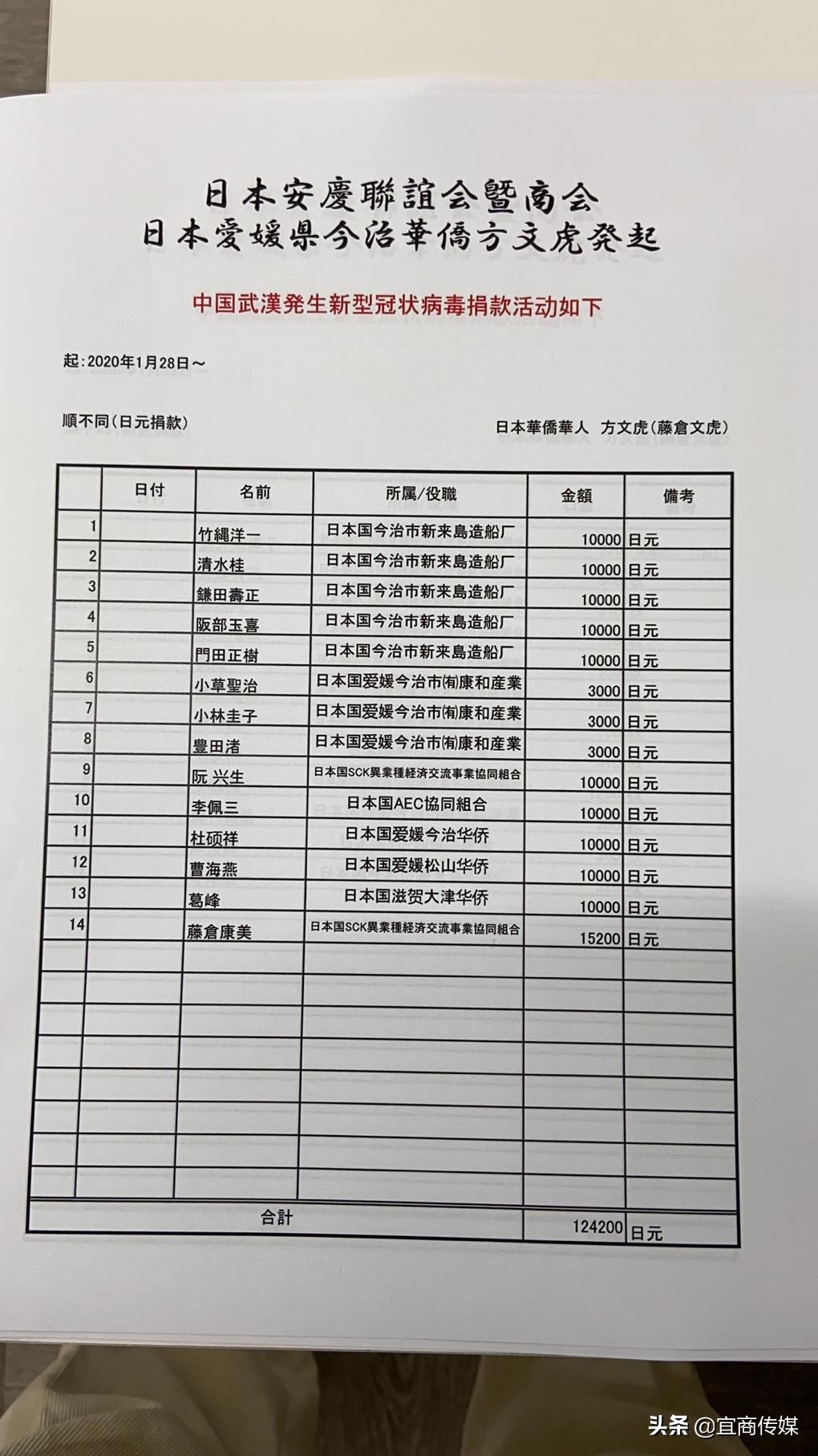 旅日华侨方文虎和他的日本友人“代购”捐赠