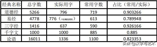 一年级汉字笔画顺序表大全,汉字笔画顺序如何自动生成