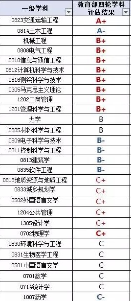 每日一校——西南交通大学