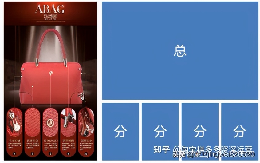 我们要如何在淘宝上做出一个高转化率的详情页？