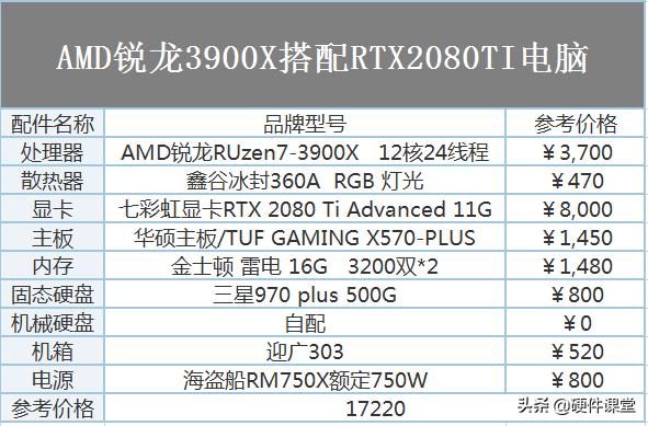 diy组装电脑比较好的配置,2020年电脑配置推荐1200元内