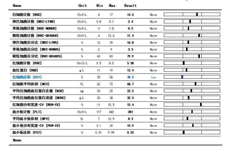 狗狗也会得癌症吗,狗狗乳腺肿块是怎么回事