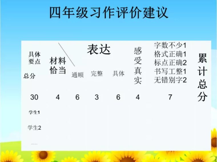 四上语文我的心儿怦怦跳作文200字,四上语文记一次游戏的作文