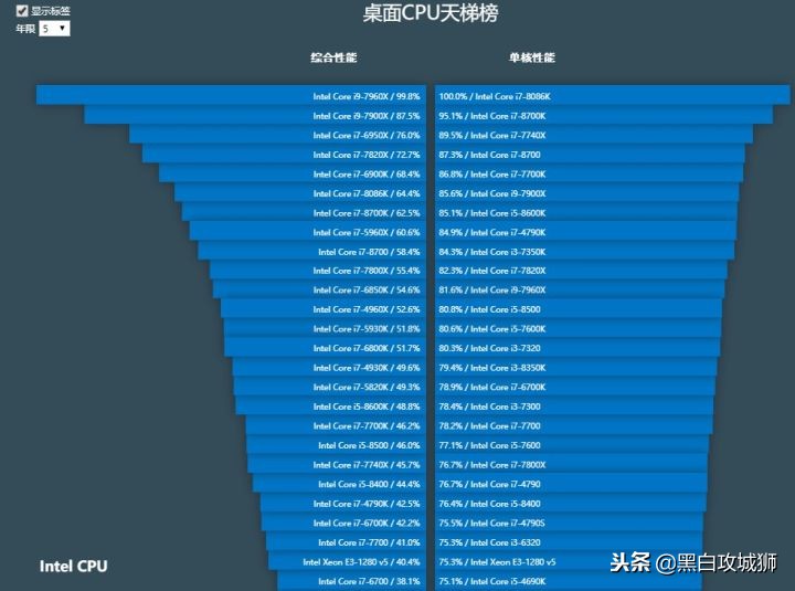 自研cpu架构和指令集,英特尔酷睿命名规则