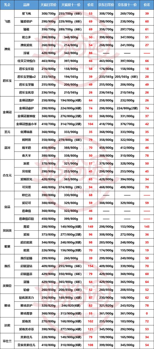 飞鹤为何增速快利润高,飞鹤半年营收超过82.49亿