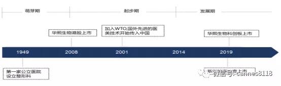 凯恩斯：「行业分析」医美行业大机会：让人变美的生意（附股）