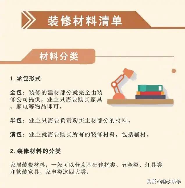 装修半包全包整装讲解,一分钟看懂装修步骤