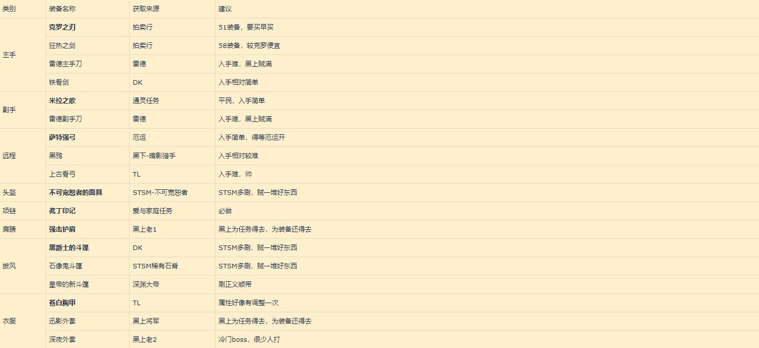 魔兽世界怀旧服60级潜行者,魔兽怀旧服80版本潜行者生活技能