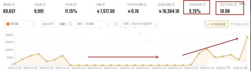 淘宝直通车如何查看智能投放人群,淘宝直通车基础属性人群怎么开