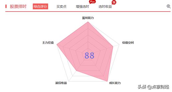 蛟龙出海股票,蛟龙入海股票分析
