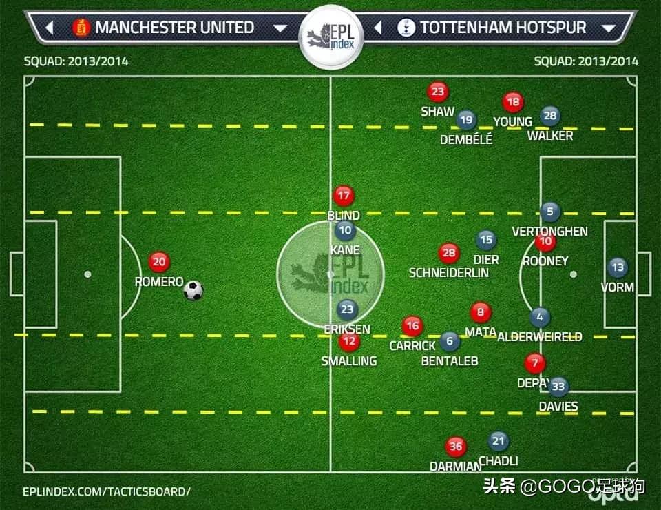 足球教父范加尔,范加尔打造的完美球队阿贾克斯