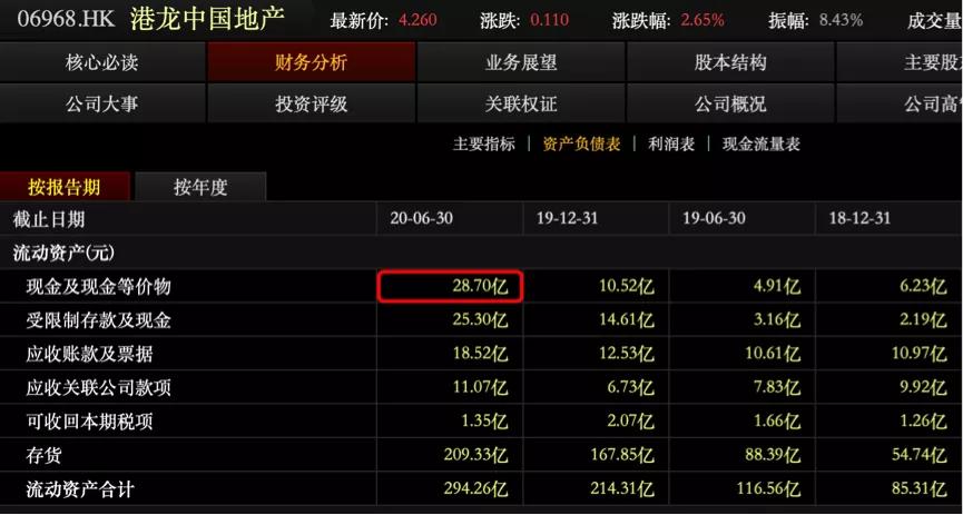 港龙中国地产22年业绩预测,港龙中国2021年净利