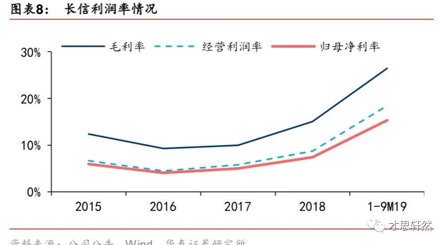长信科技股今日行情走势,触控龙头好不好