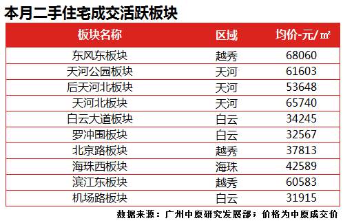 广州各区二手房价最新一览,广州昌岗中路小户型电梯二手房价