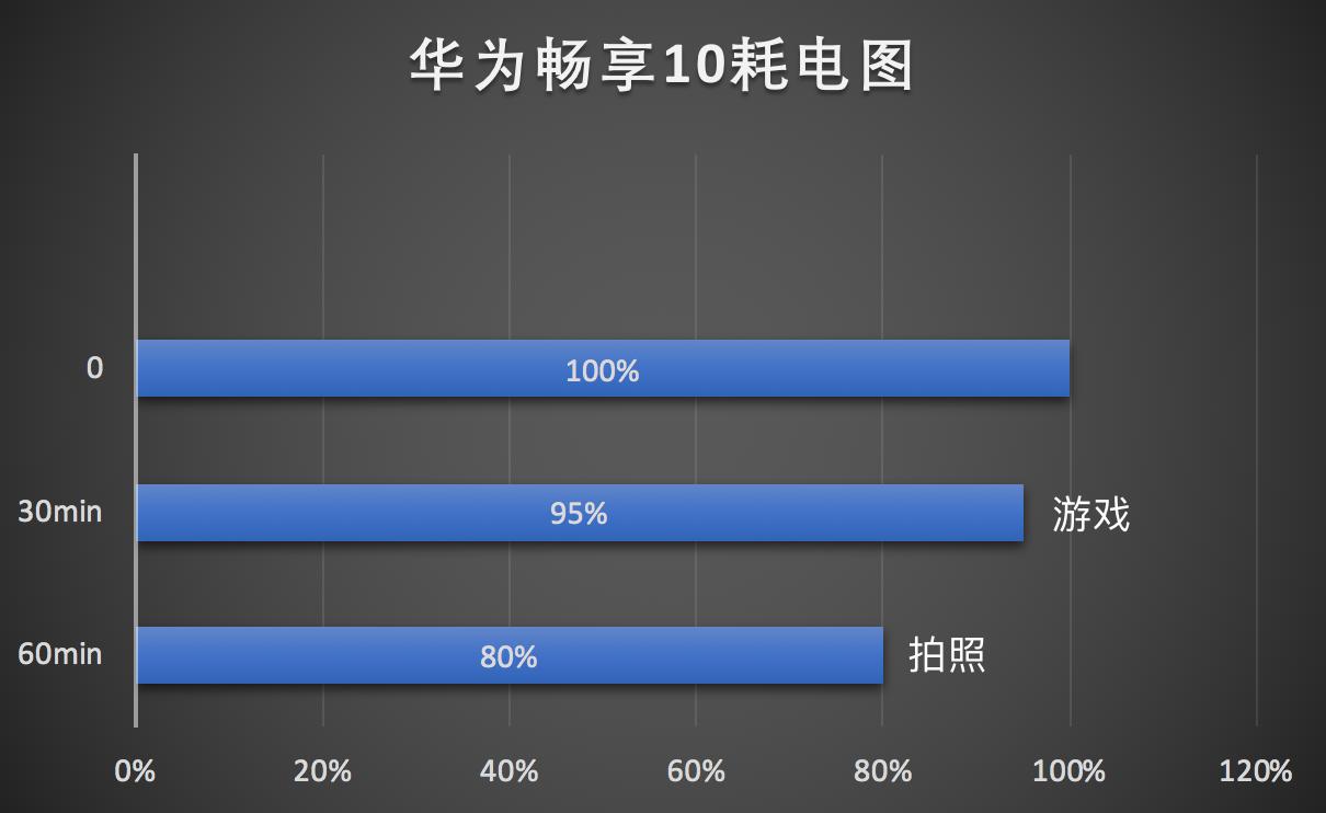 华为畅享10深度评测,华为畅享10值得入手吗