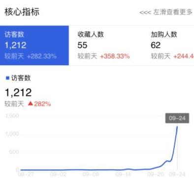 教你如何用标签打造流量爆款,流量标签技巧