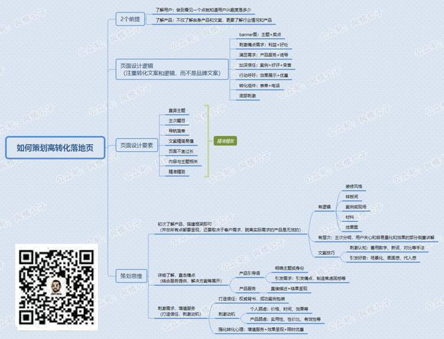 如何撰写高点击的文案创意？8大秘诀速看