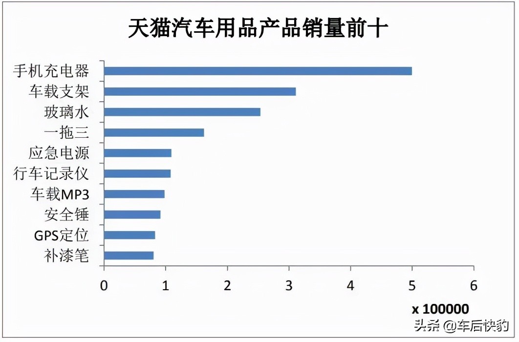 汽车用品电商发展前景如何,跨境电商汽车用品市场分析报告