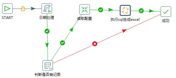 kettle实现自动接收邮件,kettle发邮件乱码