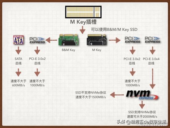外星人老矣,NUC8接棒,佰微M.2固态让小钢炮飞起来