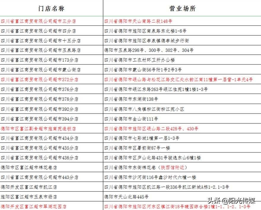 四川德阳政府储备猪肉,德阳储备肉