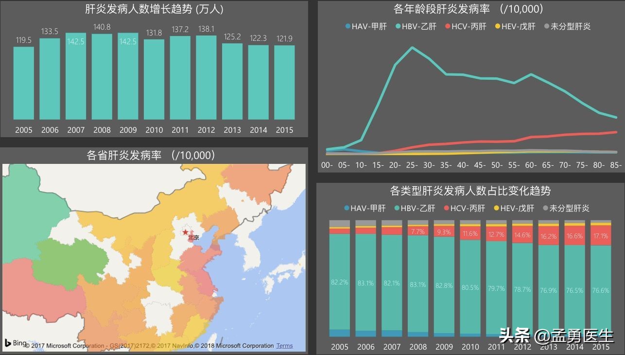 得了丙肝传染吗,得了丙肝怎么办呀