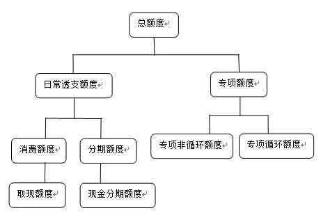 信用卡百万额度怎么申请,信用卡最新养卡技巧