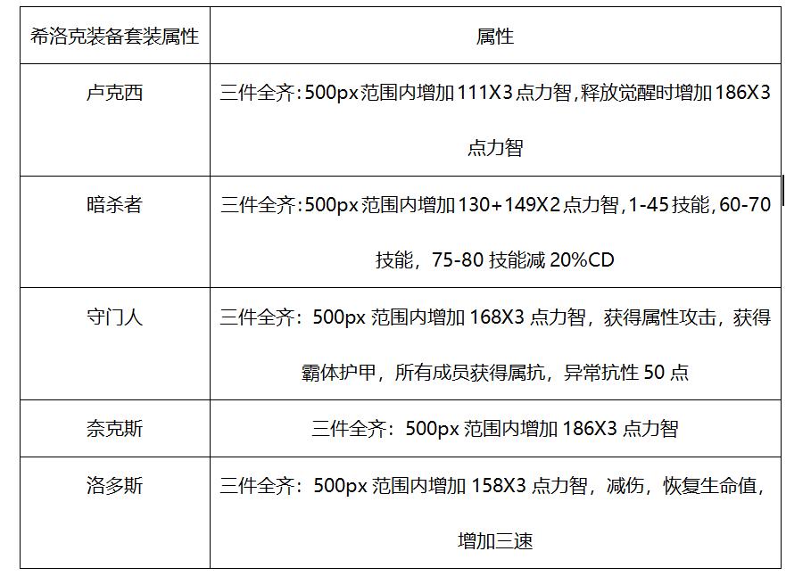 dnf巨龙打造要多久,dnf巨龙套怎么混团