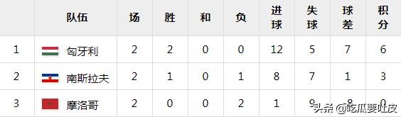 足球与奥运——1964东京,匈牙利再度夺冠