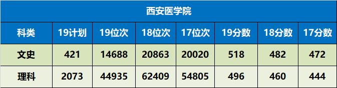 陕西省值得推荐报考的十所大学,陕西57所本科大学名单