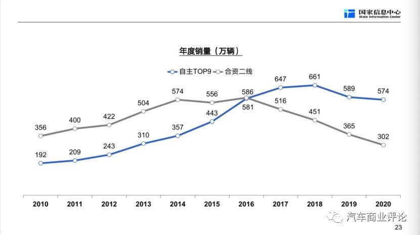 徐长明谈汽车企业,2018年汽车行业发展解读