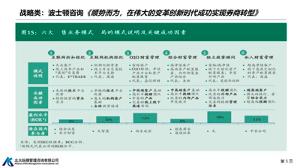 咨询顾问如何做好行业分析？