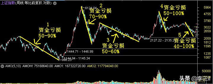 新股民如何开户划算,新股民选股方法