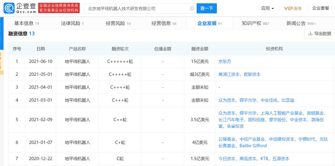 地平线上市后股价,地平线公司上市最新消息